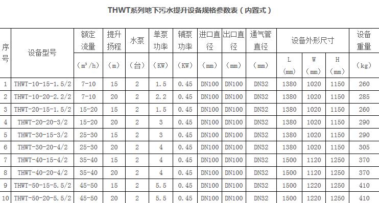 大型酒店餐飲隔油設備參數1